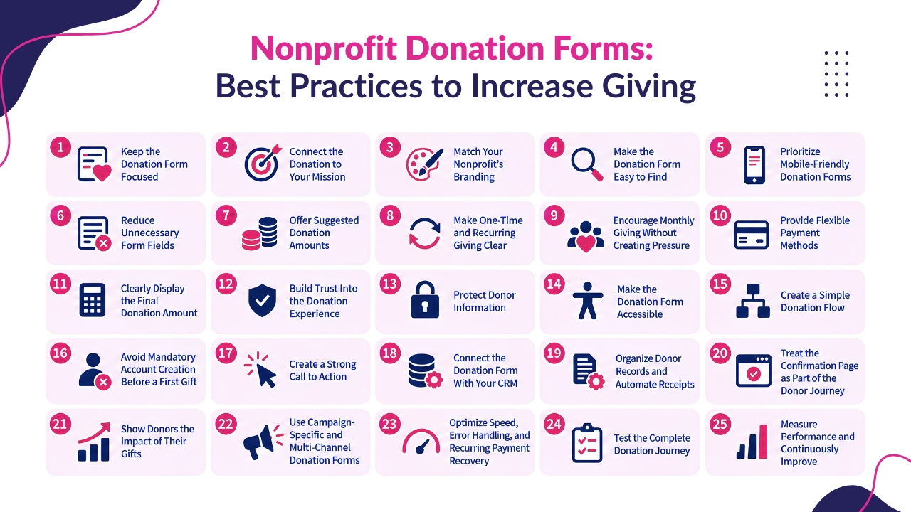 Nonprofit Donation Forms Best Practices to Increase Giving