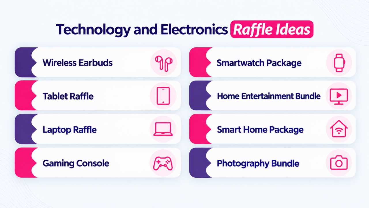 Technology and Electronics Raffle Ideas
